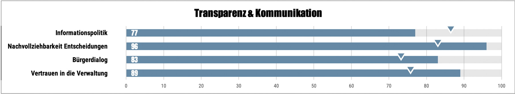 KOMUNIO Karussell 0501
